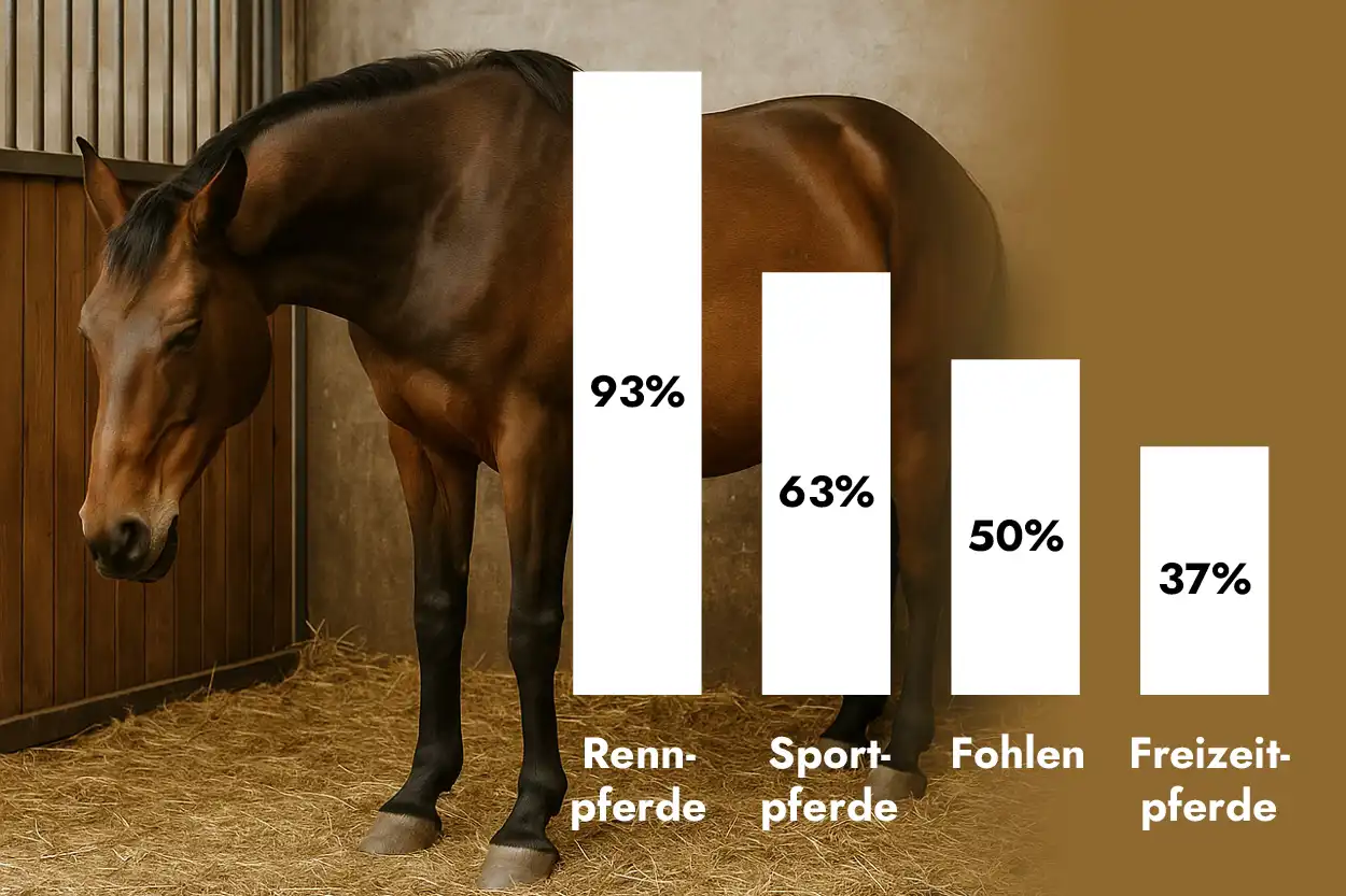 Diagram Verbreitung von Magengeschwueren